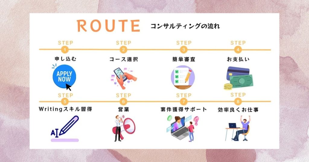 副業内容「AI Writting」の仕組み